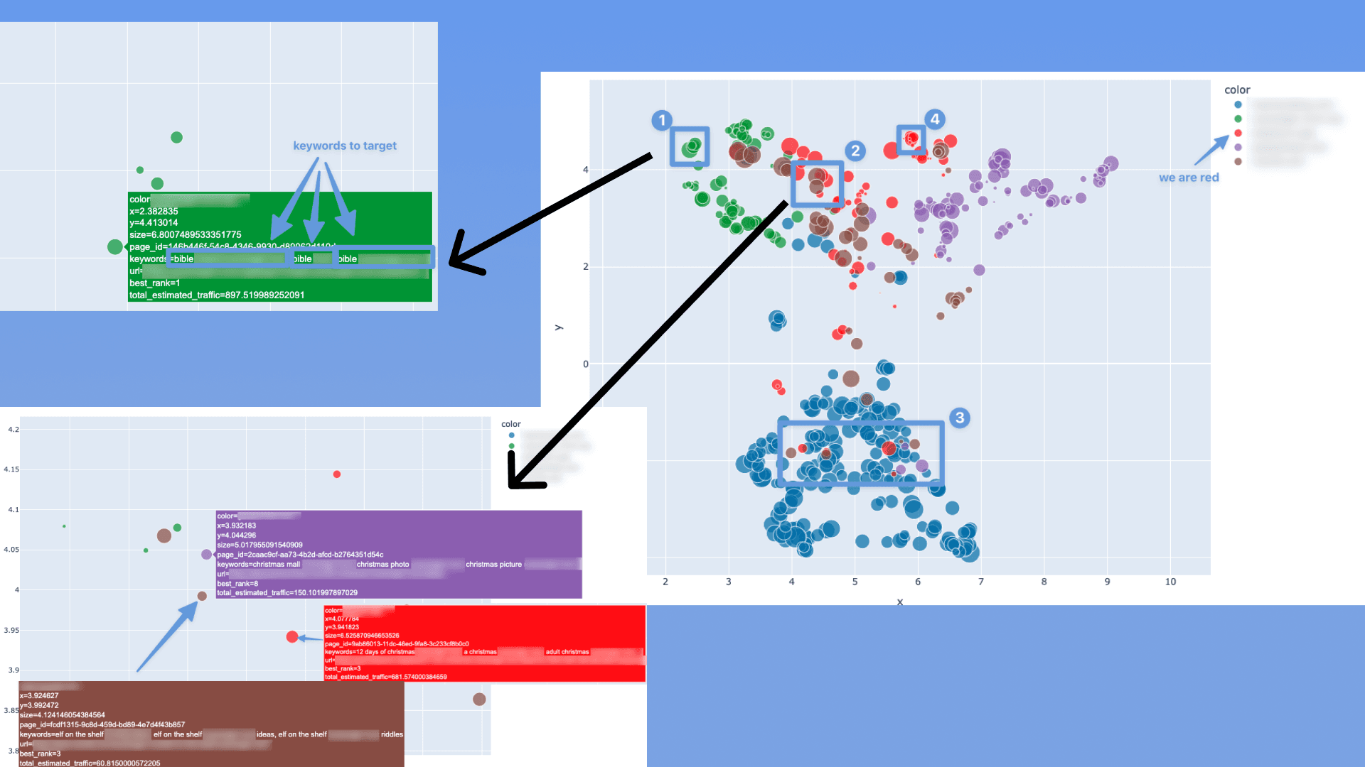 Semantic Competitor Analysis