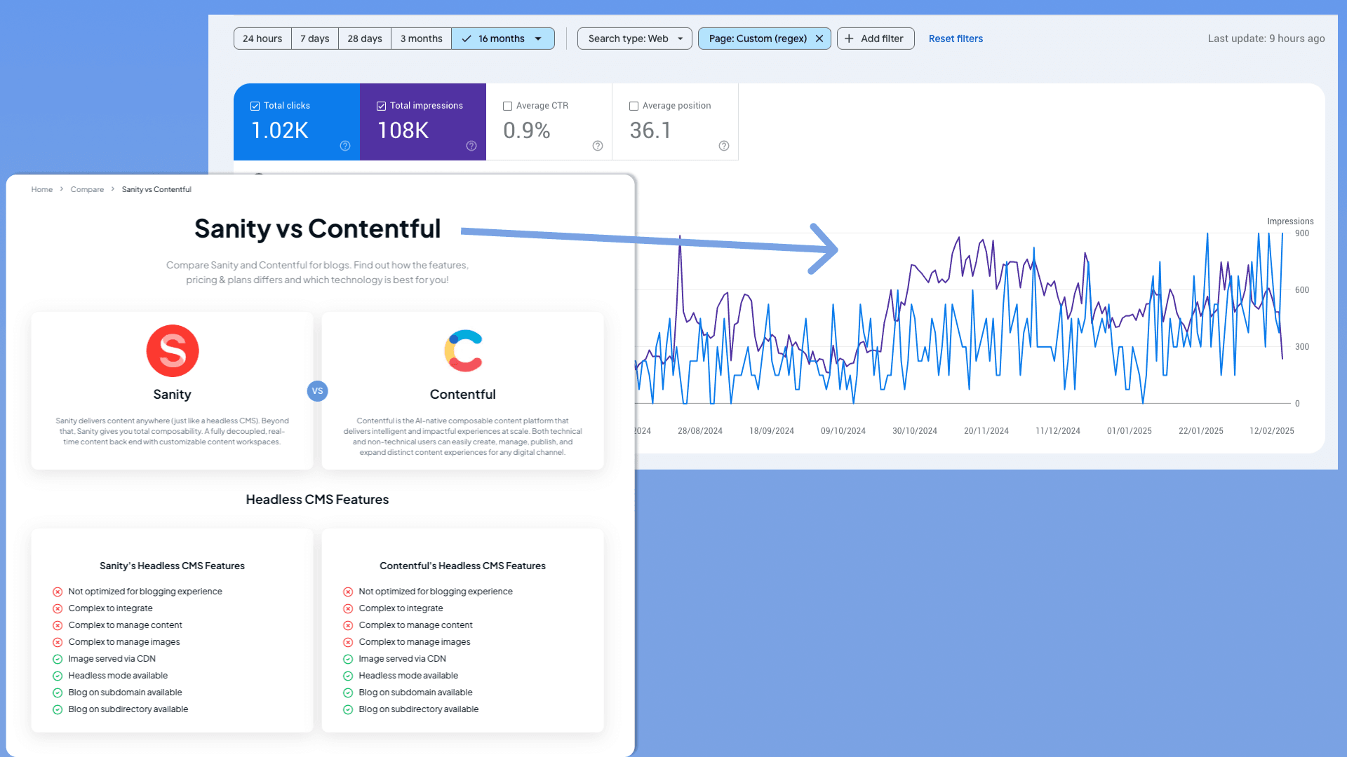 Traffic from pSEO pages