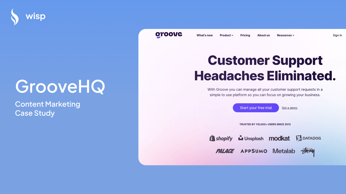 Groove HQ - Content Marketing Case Study