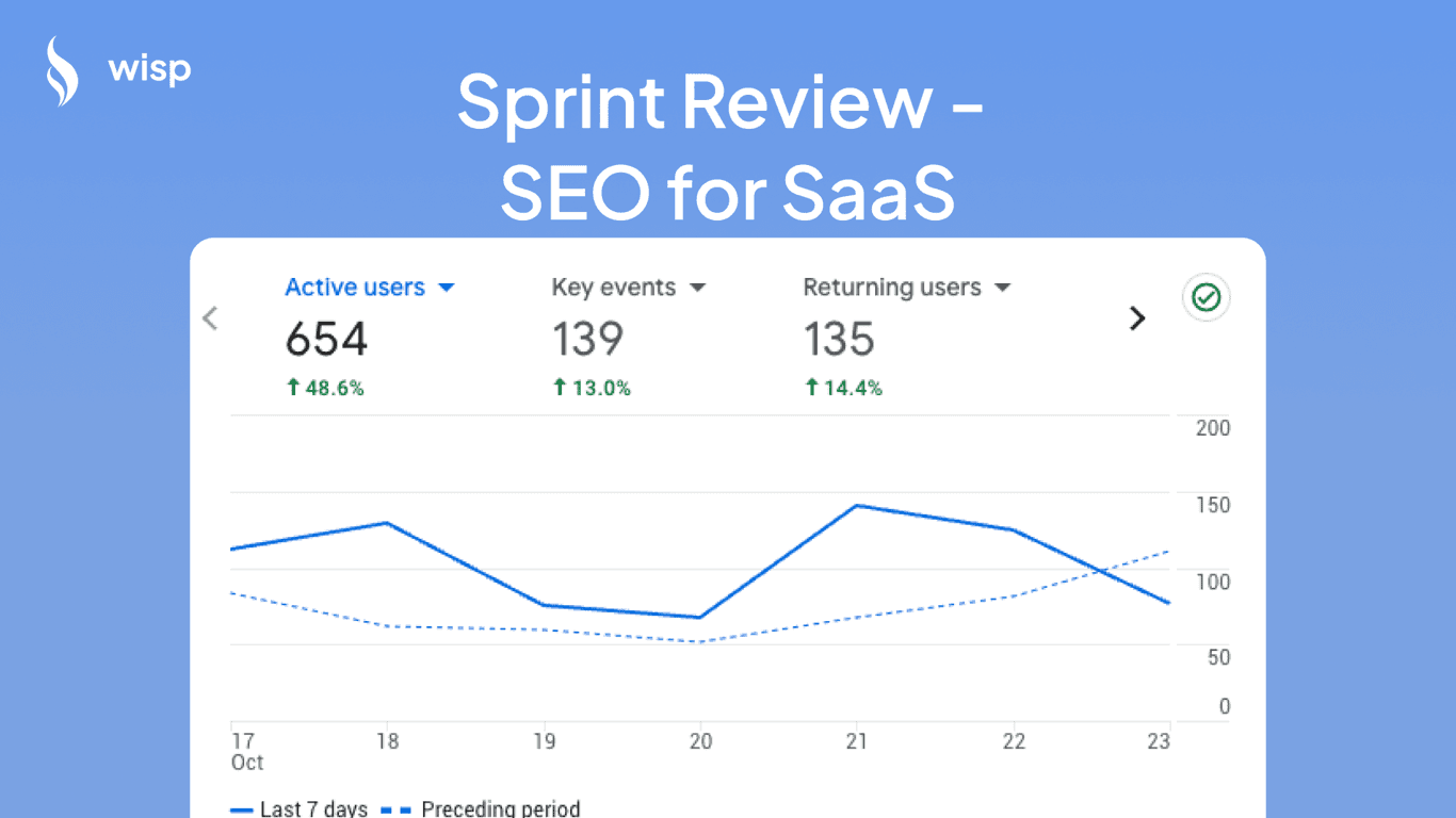 Reflecting on My Weekly Growth: Lessons, Numbers, and Strategies