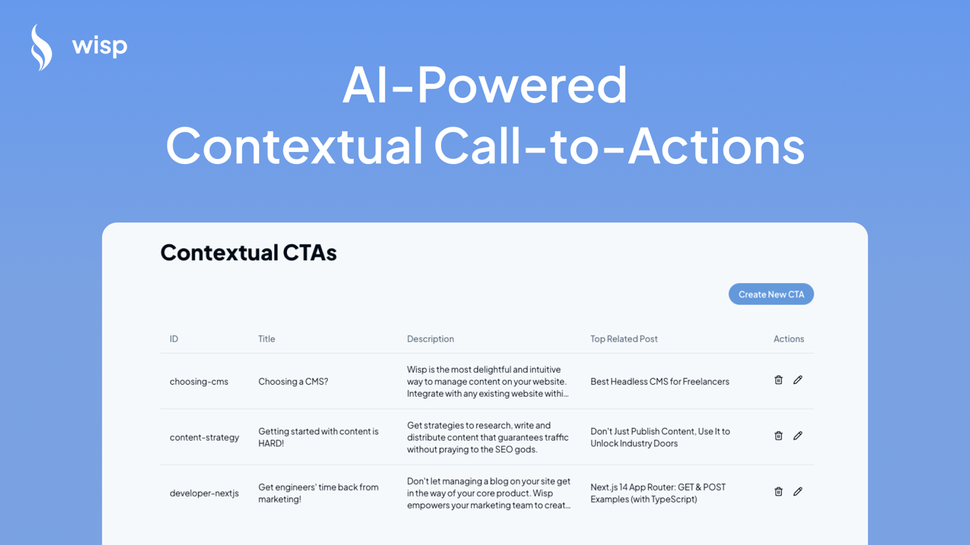 Contextual CTAs in action