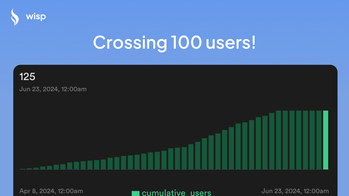 Celebrating 100 Users: Journey and Future Plans