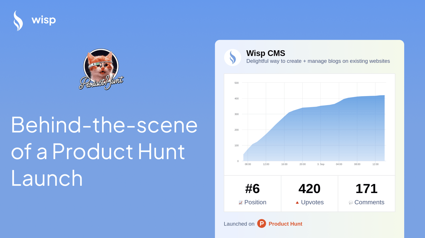 My Product Hunt Launch Experience: Behind the Scenes