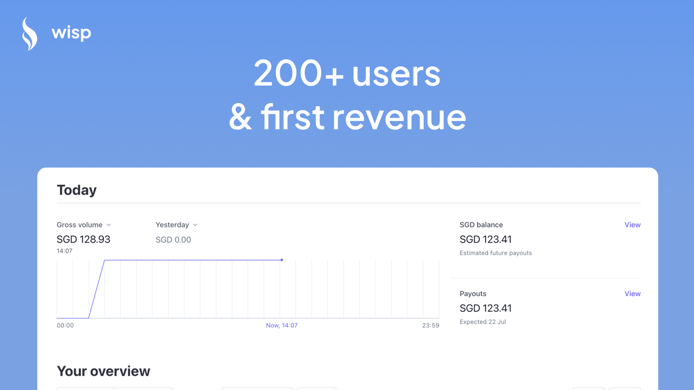 3 Months In, 200+ Users, and Our First Revenue!