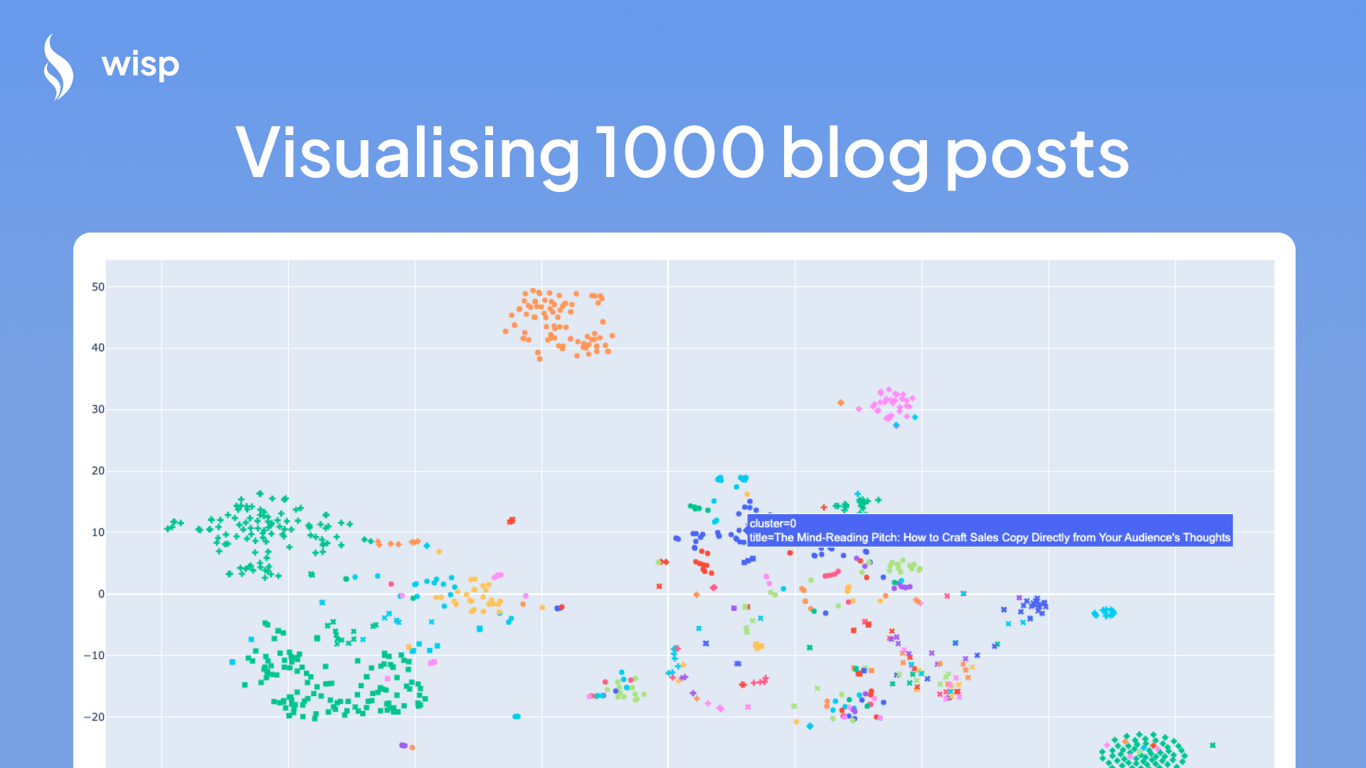 Visualising 1000 Blog Posts Using OpenAI Embedding