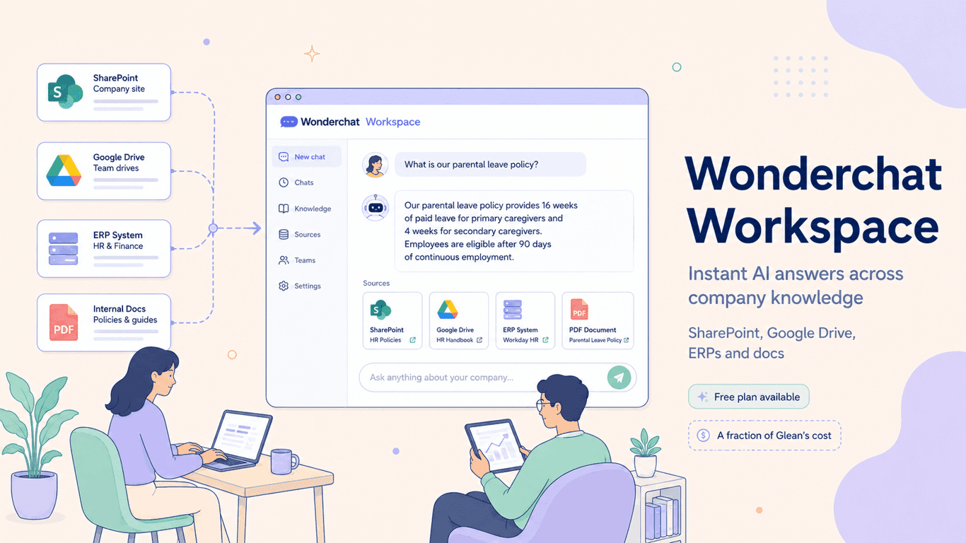 Wonderchat Launches Workspace to Fix the Productivity Crisis Hiding in Your File System
